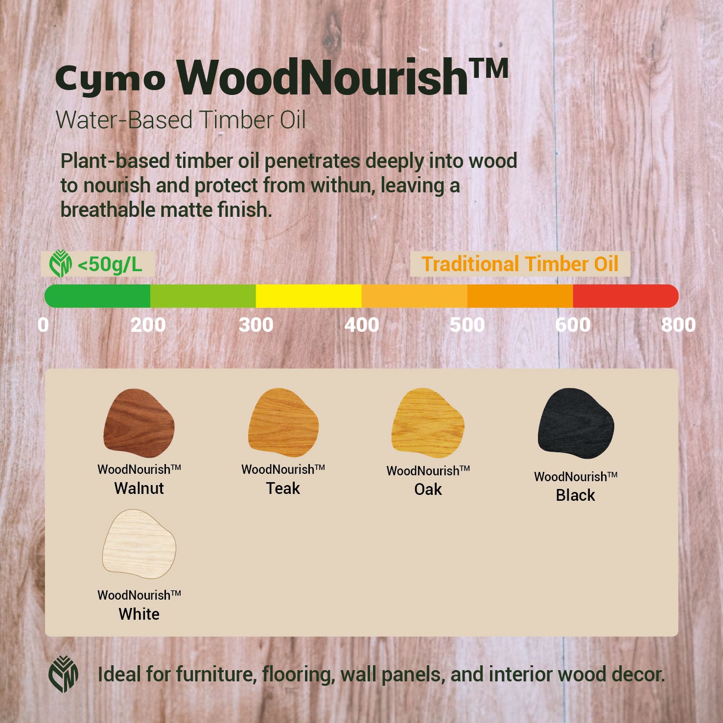 WoodNourish™